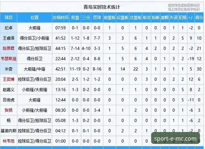 EMC体育注册 CBA季后赛G2山西97-94胜青岛:EMC体育平台v2.2.1版本赛事回放详解
